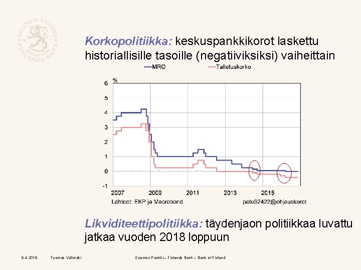 Korkopolitiikka: keskuspankkikorot laskettu historiallisille tasoille (negatiiviksiksi) vaiheittain Likviditeettipolitiikka: täydenjaon politiikkaa luvattu jatkaa vuoden 2018