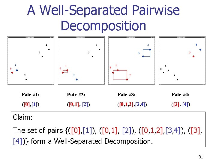 A Well-Separated Pairwise Decomposition Pair #1: Pair #2: Pair #3: Pair #4: ([0], [1])