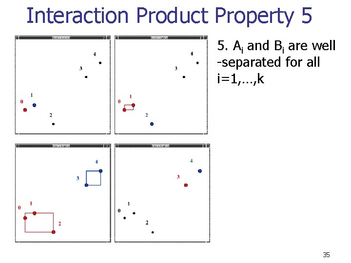 Interaction Product Property 5 5. Ai and Bi are well -separated for all i=1,