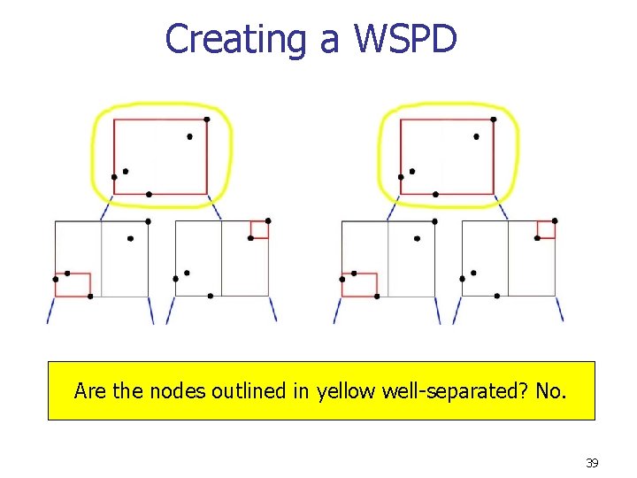 Creating a WSPD Are the nodes outlined in yellow well-separated? No. 39 