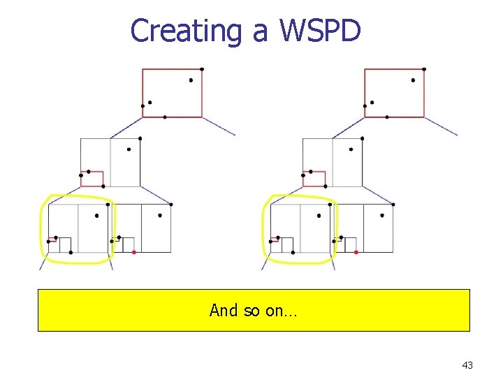 Creating a WSPD And so on… 43 