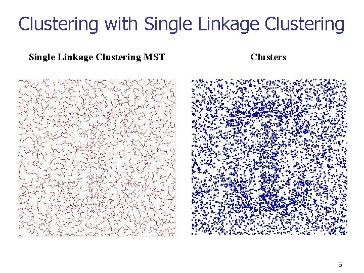 Clustering with Single Linkage Clustering MST Clusters 5 