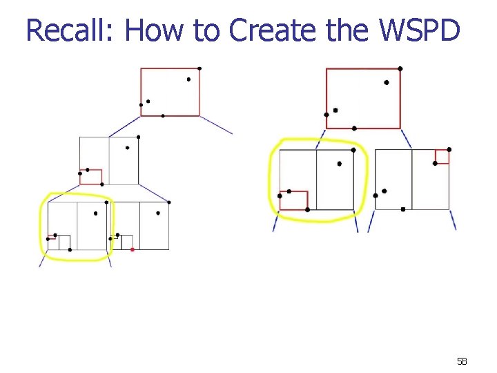 Recall: How to Create the WSPD 58 