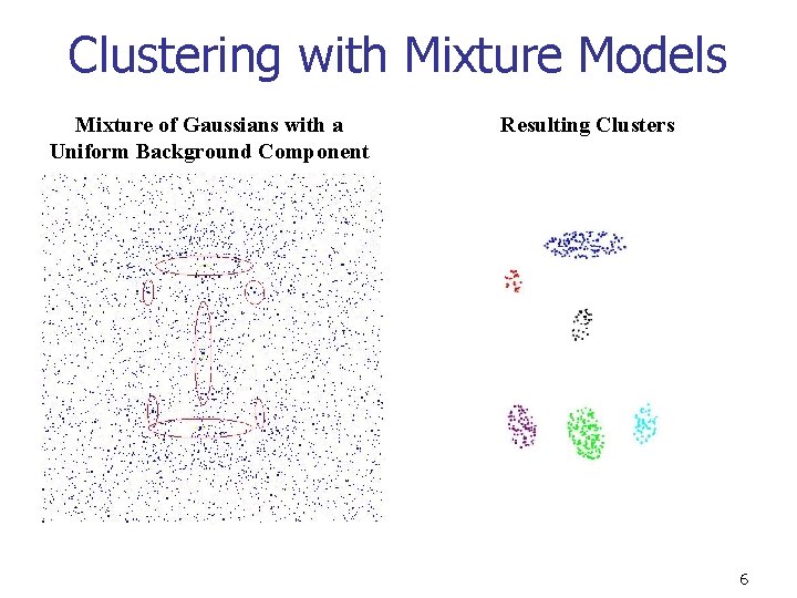 Clustering with Mixture Models Mixture of Gaussians with a Uniform Background Component Resulting Clusters