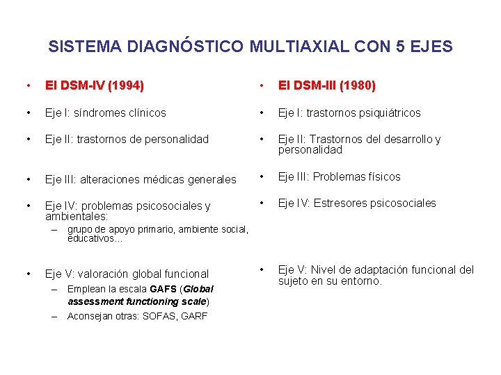 SISTEMA DIAGNÓSTICO MULTIAXIAL CON 5 EJES • El DSM-IV (1994) • El DSM-III (1980)