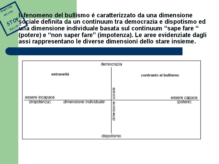 ER TH N T CA WE E OG Il fenomeno del bullismo è caratterizzato