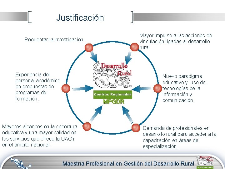 Justificación Mayor impulso a las acciones de vinculación ligadas al desarrollo rural Reorientar la