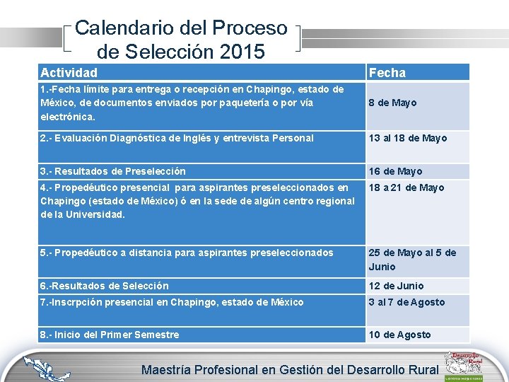 Calendario del Proceso de Selección 2015 Actividad Fecha 1. -Fecha límite para entrega o