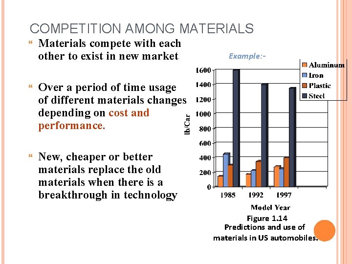 COMPETITION AMONG MATERIALS Materials compete with each other to exist in new market Over