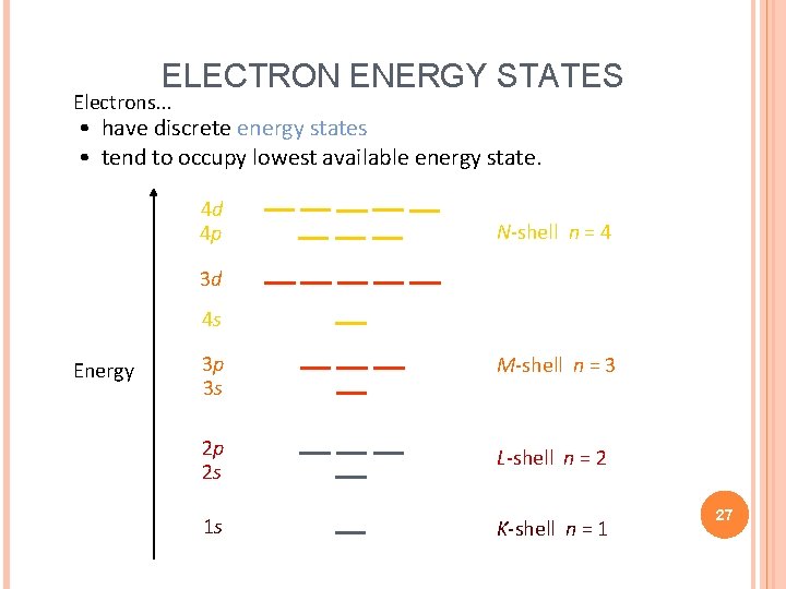 ELECTRON ENERGY STATES Electrons. . . • have discrete energy states • tend to