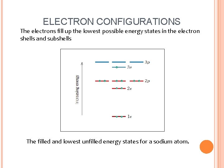 ELECTRON CONFIGURATIONS The electrons fill up the lowest possible energy states in the electron