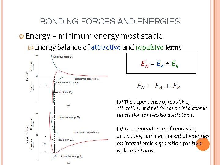 BONDING FORCES AND ENERGIES Energy – minimum energy most stable Energy balance of attractive