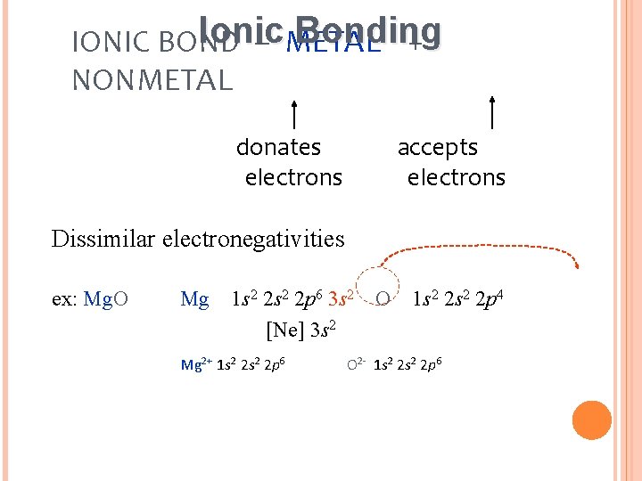 Ionic Bonding IONIC BOND – METAL + NONMETAL donates electrons accepts electrons Dissimilar electronegativities