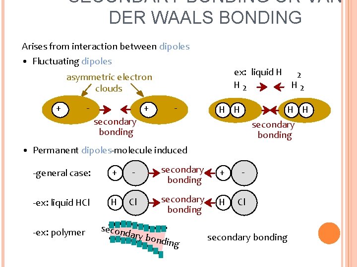 SECONDARY BONDING OR VAN DER WAALS BONDING Arises from interaction between dipoles • Fluctuating