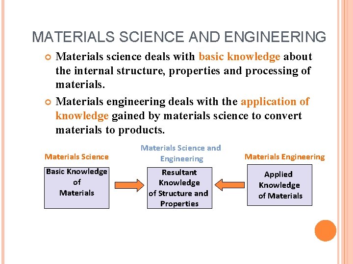 MATERIALS SCIENCE AND ENGINEERING Materials science deals with basic knowledge about the internal structure,