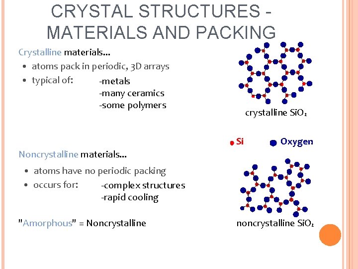 CRYSTAL STRUCTURES MATERIALS AND PACKING Crystalline materials. . . • atoms pack in periodic,