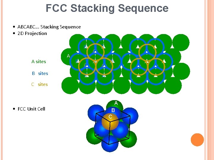 FCC Stacking Sequence • ABCABC. . . Stacking Sequence • 2 D Projection B