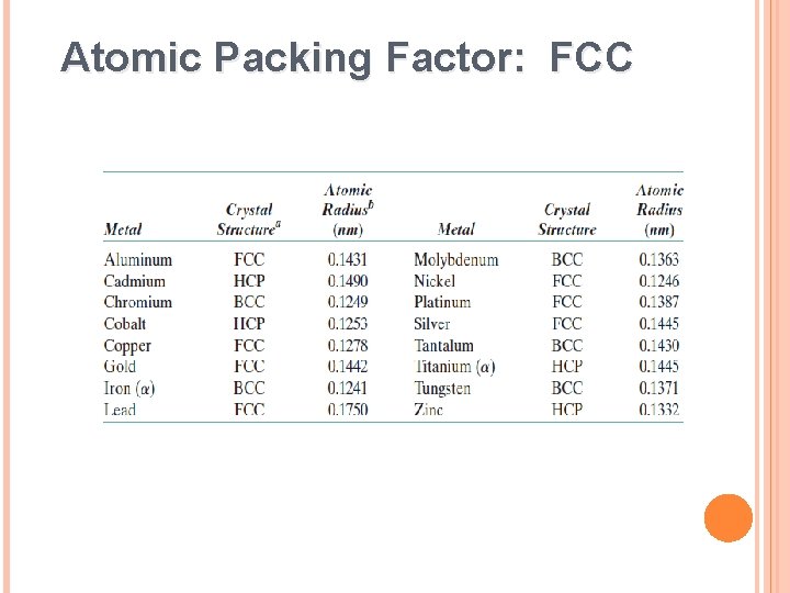 Atomic Packing Factor: FCC 