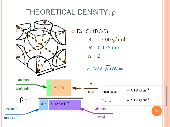 THEORETICAL DENSITY, R a atoms unit cell = volume unit cell 2 52. 00