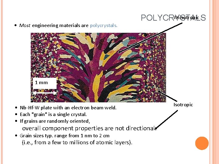  • Most engineering materials are polycrystals. Anisotropic POLYCRYSTALS 1 mm • Nb-Hf-W plate