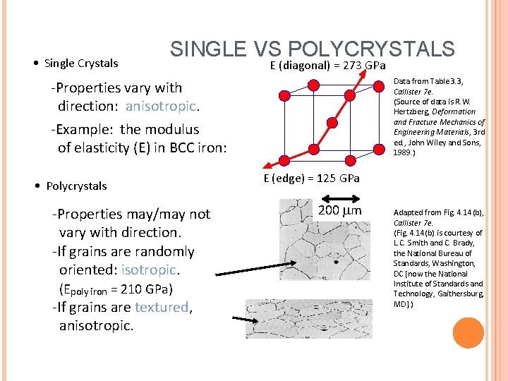  • Single Crystals SINGLE VS POLYCRYSTALS E (diagonal) = 273 GPa Data from