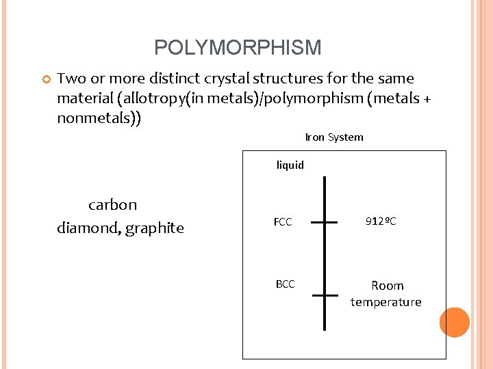 POLYMORPHISM Two or more distinct crystal structures for the same material (allotropy(in metals)/polymorphism (metals