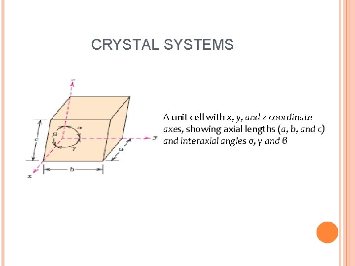 CRYSTAL SYSTEMS A unit cell with x, y, and z coordinate axes, showing axial