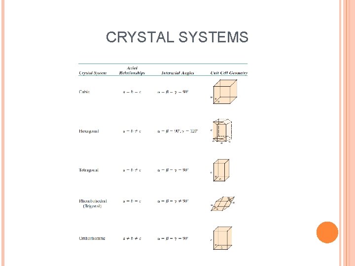 CRYSTAL SYSTEMS 