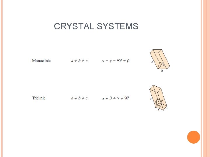 CRYSTAL SYSTEMS 
