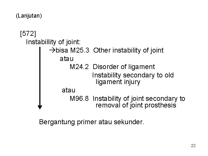 (Lanjutan) [572] Instabillity of joint: bisa M 25. 3 Other instability of joint atau