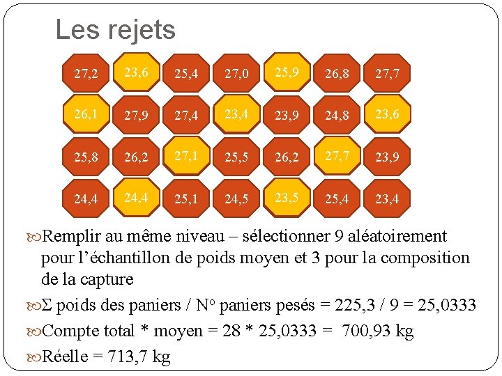 Les rejets 27. 2 27, 2 23, 6 25, 4 27, 0 25, 9