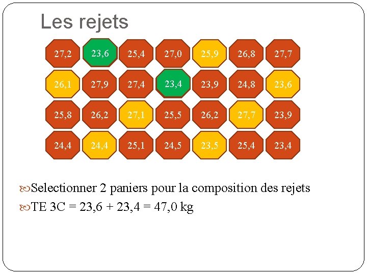 Les rejets 27. 2 27, 2 23, 6 28, 6 25, 4 27, 0