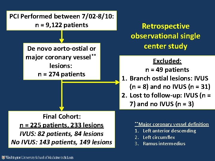PCI Performed between 7/02 -8/10: n = 9, 122 patients De novo aorto-ostial or