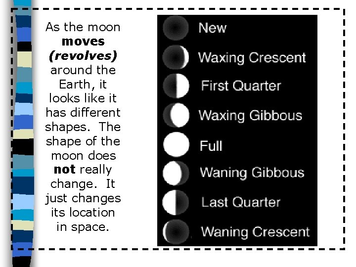 As the moon moves (revolves) around the Earth, it looks like it has different