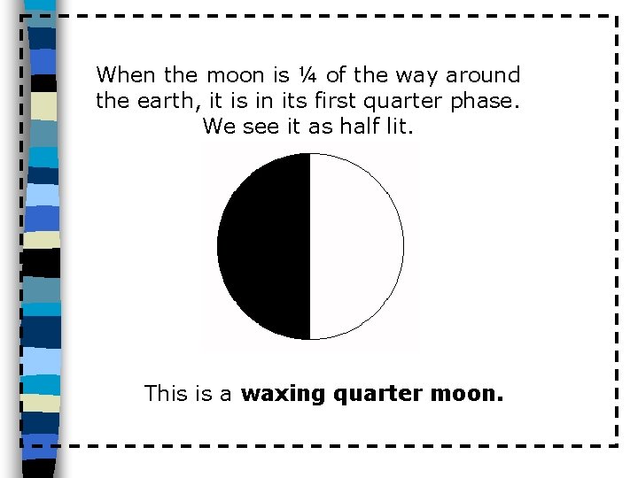 When the moon is ¼ of the way around the earth, it is in