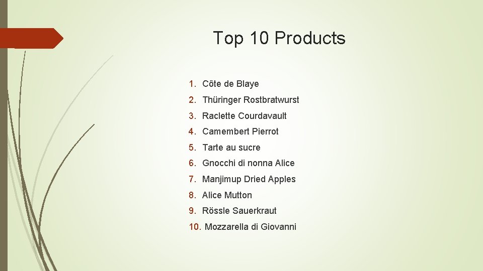 Top 10 Products 1. Côte de Blaye 2. Thüringer Rostbratwurst 3. Raclette Courdavault 4.