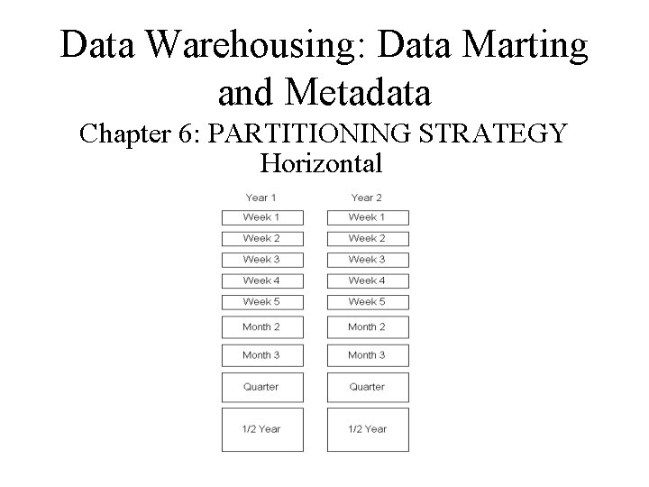 Data Warehousing: Data Marting and Metadata Chapter 6: PARTITIONING STRATEGY Horizontal 