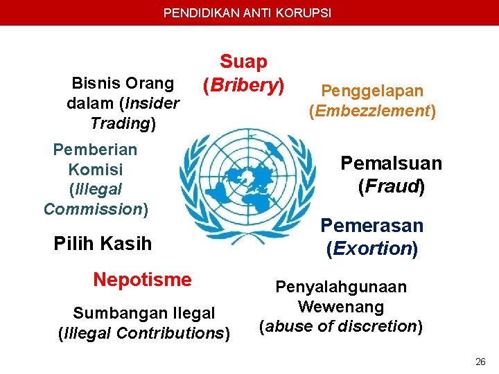 PENDIDIKAN ANTI KORUPSI Bisnis Orang dalam (Insider Trading) Suap (Bribery) Pemberian Komisi (Illegal Commission)