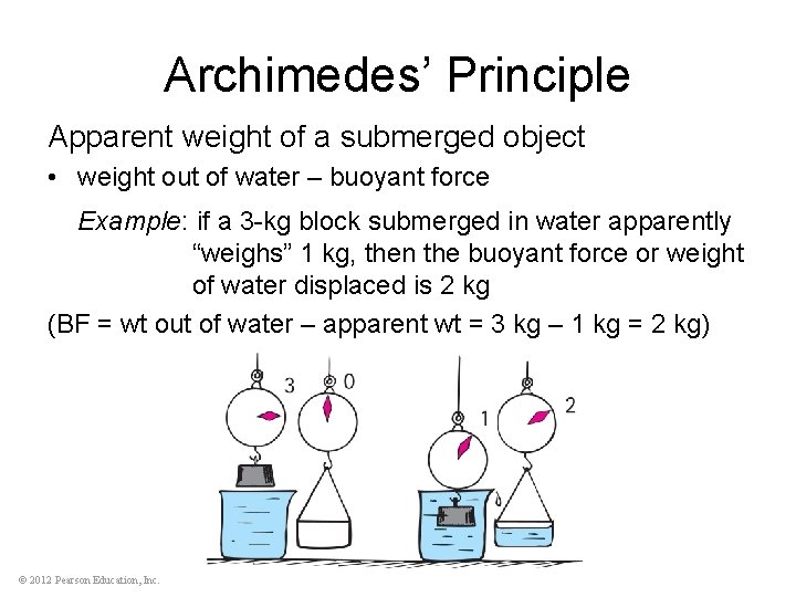 Archimedes’ Principle Apparent weight of a submerged object • weight out of water –