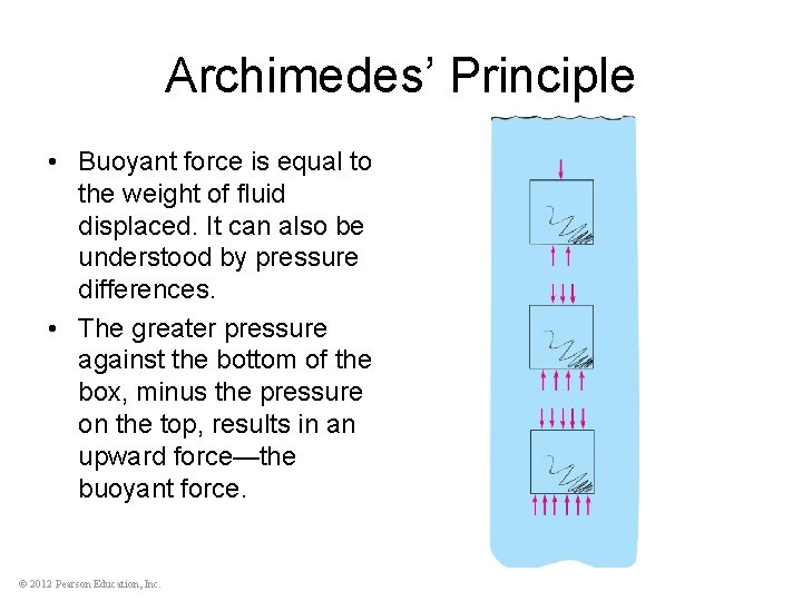 Archimedes’ Principle • Buoyant force is equal to the weight of fluid displaced. It