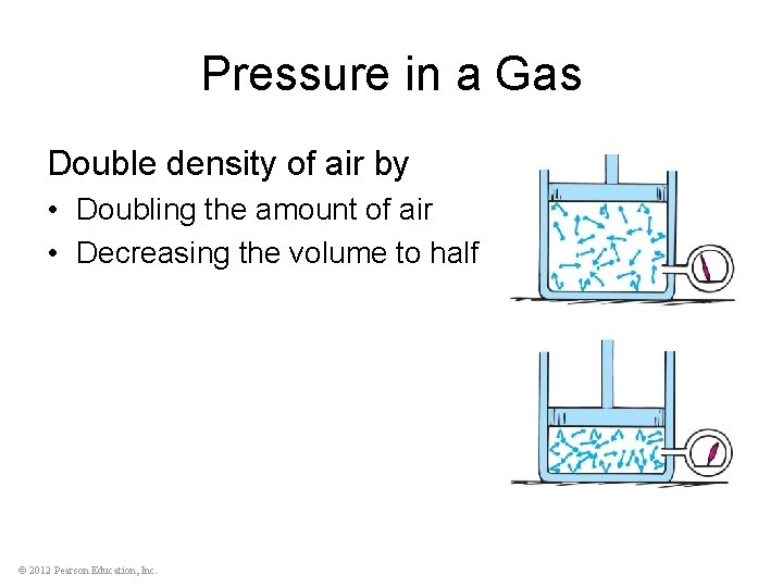 Pressure in a Gas Double density of air by • Doubling the amount of