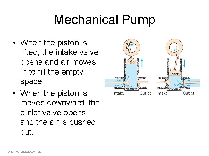 Mechanical Pump • When the piston is lifted, the intake valve opens and air