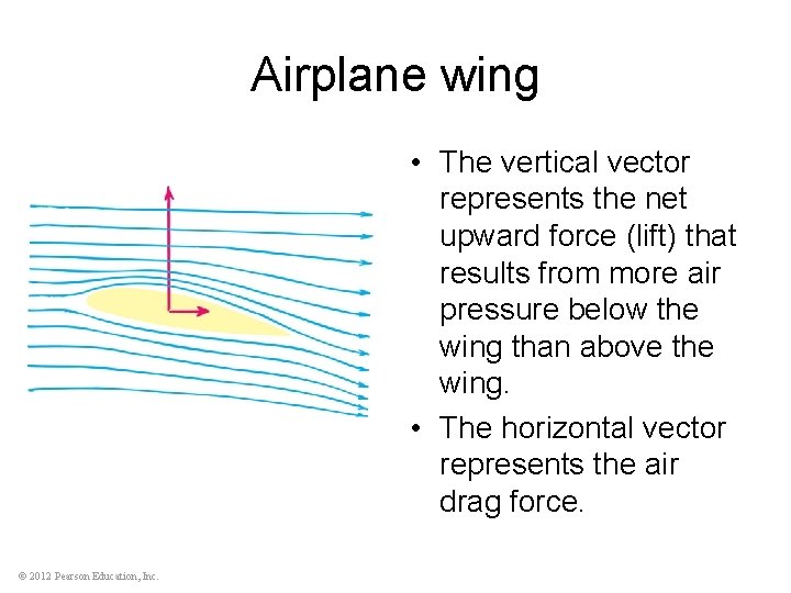 Airplane wing • The vertical vector represents the net upward force (lift) that results