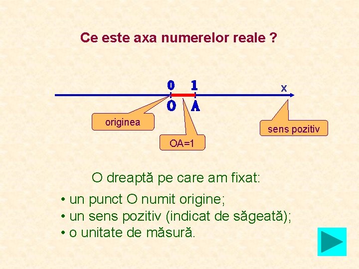 Ce este axa numerelor reale ? x originea sens pozitiv OA=1 O dreaptă pe