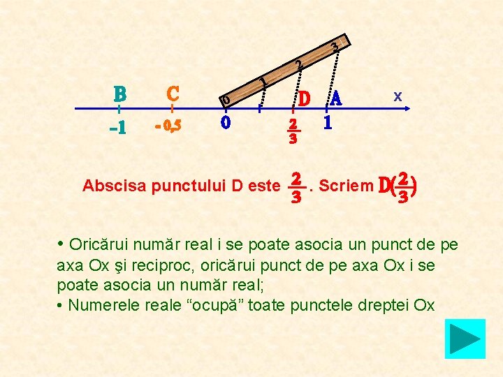 x Abscisa punctului D este . Scriem • Oricărui număr real i se poate