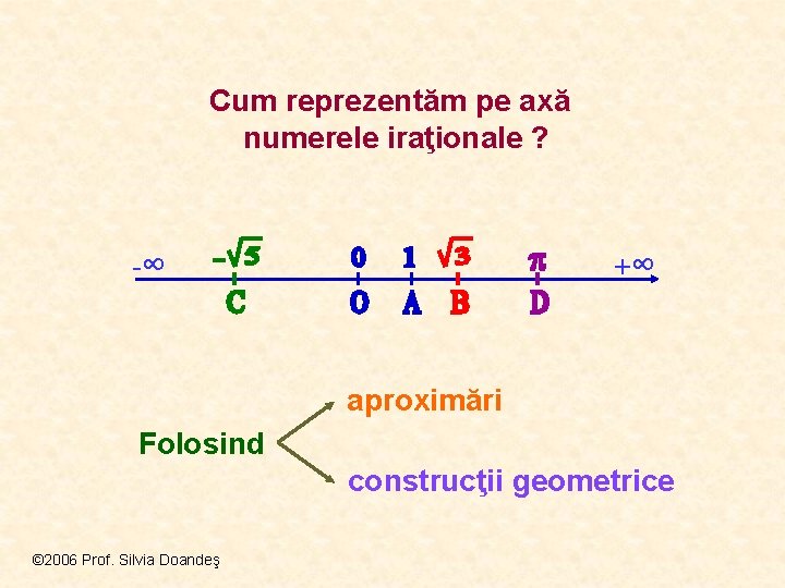 Cum reprezentăm pe axă numerele iraţionale ? -∞ +∞ aproximări Folosind construcţii geometrice ©
