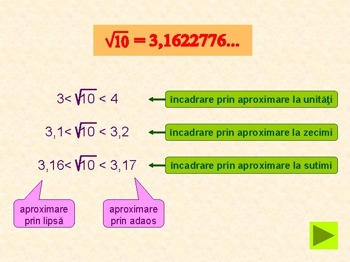 3< 10 < 4 încadrare prin aproximare la unităţi 3, 1< 10 < 3,