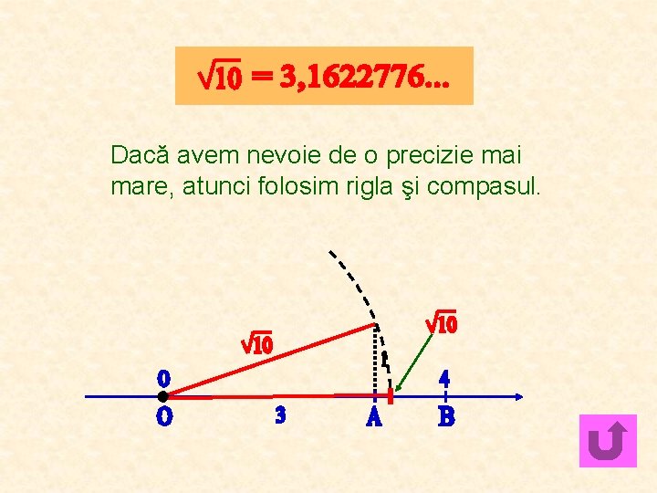 Dacă avem nevoie de o precizie mai mare, atunci folosim rigla şi compasul. 