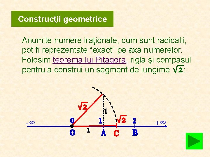 Construcţii geometrice Anumite numere iraţionale, cum sunt radicalii, pot fi reprezentate “exact” pe axa