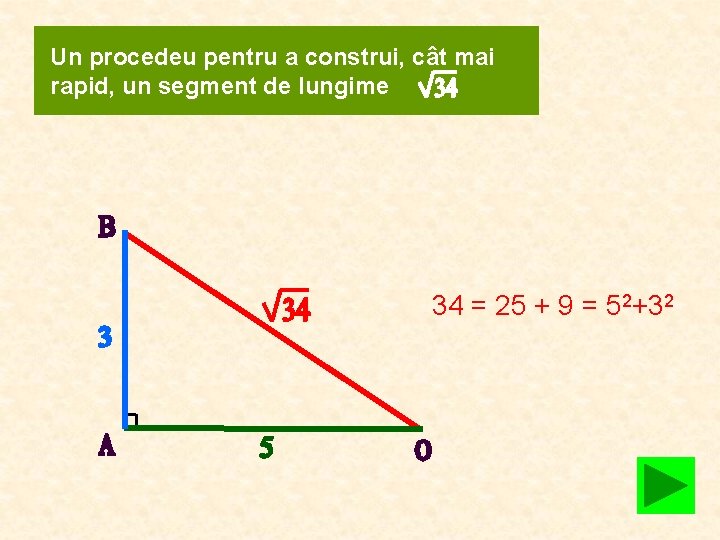 Un procedeu pentru a construi, cât mai rapid, un segment de lungime 34 =